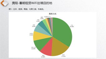 漫游超人市場份額遙遙領先，WIFI翻譯成標配翻譯服務